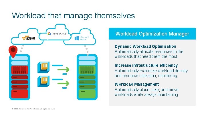 Workload that manage themselves Workload Optimization Manager Dynamic Workload Optimization Automatically allocate resources to