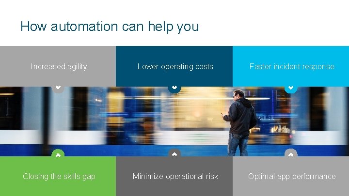 How automation can help you Increased agility Lower operating costs Faster incident response Closing