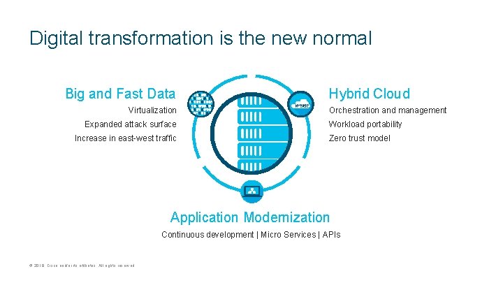 Digital transformation is the new normal Big and Fast Data Virtualization Expanded attack surface
