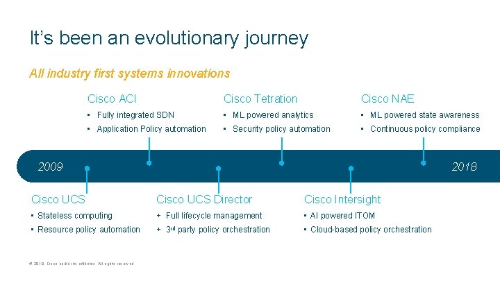 It’s been an evolutionary journey All industry first systems innovations Cisco ACI Cisco Tetration