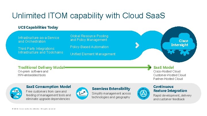 Unlimited ITOM capability with Cloud Saa. S UCS Capabilities Today Infrastructure-as-a-Service and Orchestration Third