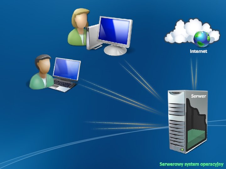 Internet Serwerowy system operacyjny 