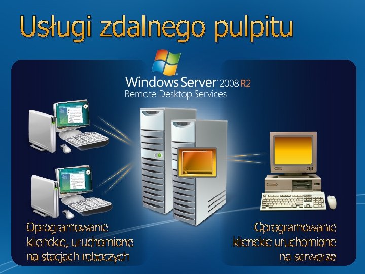 Usługi zdalnego pulpitu Oprogramowanie klienckie, uruchomione na stacjach roboczych Oprogramowanie klienckie uruchomione na serwerze Usługi zdalnego pulpitu Oprogramowanie klienckie, uruchomione na stacjach roboczych Oprogramowanie klienckie uruchomione na serwerze