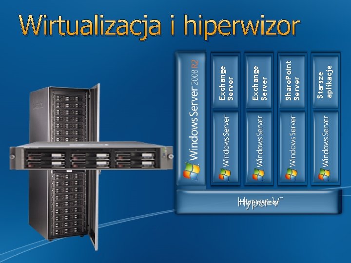 Hiperwizor Starsze aplikacje Share. Point Server Exchange Server Wirtualizacja i hiperwizor 