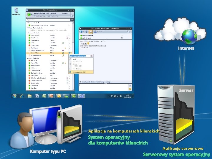 Internet Serwer Aplikacje na komputerach klienckich System operacyjny dla komputerów klienckich Komputer typu PC Internet Serwer Aplikacje na komputerach klienckich System operacyjny dla komputerów klienckich Komputer typu PC