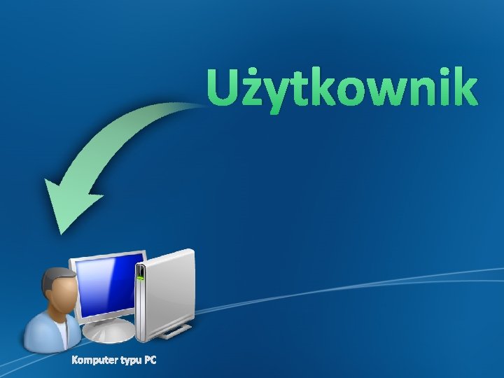 Użytkownik Komputer typu PC 