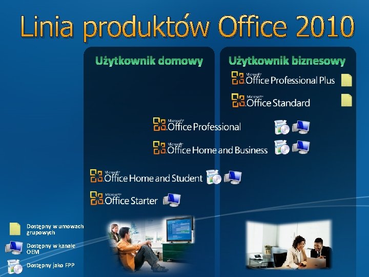 Linia produktów Office 2010 Dostępny w umowach grupowych Dostępny w kanale OEM Dostępny jako