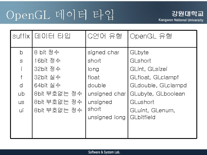 Open. GL 데이터 타입 suffix 데이터 타입 b s i f d ub us Open. GL 데이터 타입 suffix 데이터 타입 b s i f d ub us