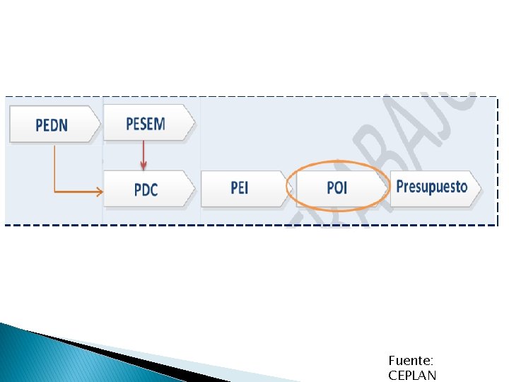 Fuente: CEPLAN 