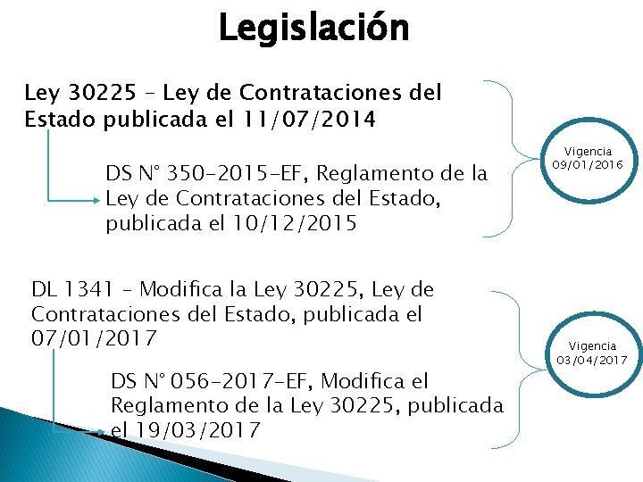 Legislación Ley 30225 – Ley de Contrataciones del Estado publicada el 11/07/2014 DS N°