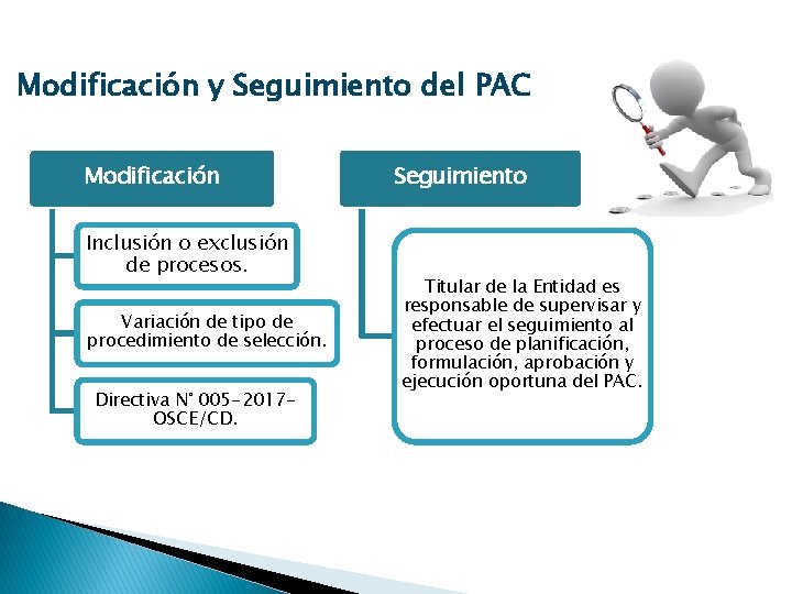 Modificación y Seguimiento del PAC Modificación Inclusión o exclusión de procesos. Variación de tipo