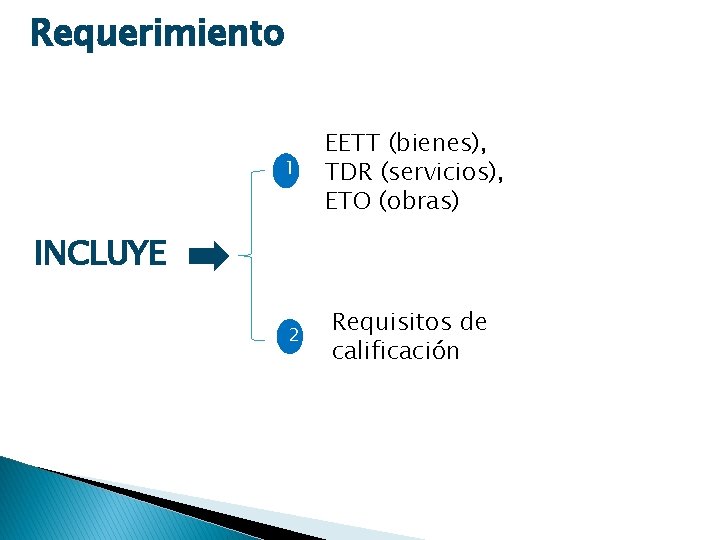 Requerimiento 1 EETT (bienes), TDR (servicios), ETO (obras) 2 Requisitos de calificación INCLUYE 