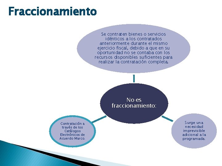 Fraccionamiento Se contraten bienes o servicios idénticos a los contratados anteriormente durante el mismo