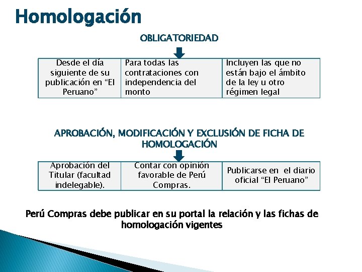 Homologación OBLIGATORIEDAD Desde el día siguiente de su publicación en “El Peruano” Para todas