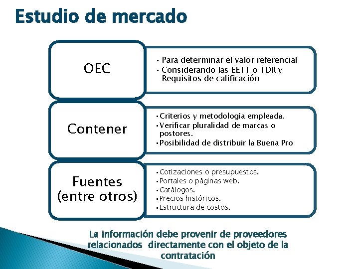 Estudio de mercado OEC • Para determinar el valor referencial • Considerando las EETT