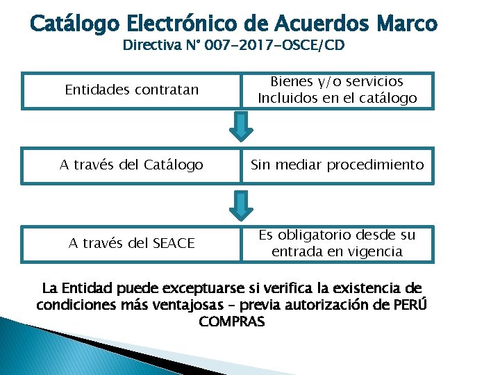 Catálogo Electrónico de Acuerdos Marco Directiva N° 007 -2017 -OSCE/CD Entidades contratan Bienes y/o