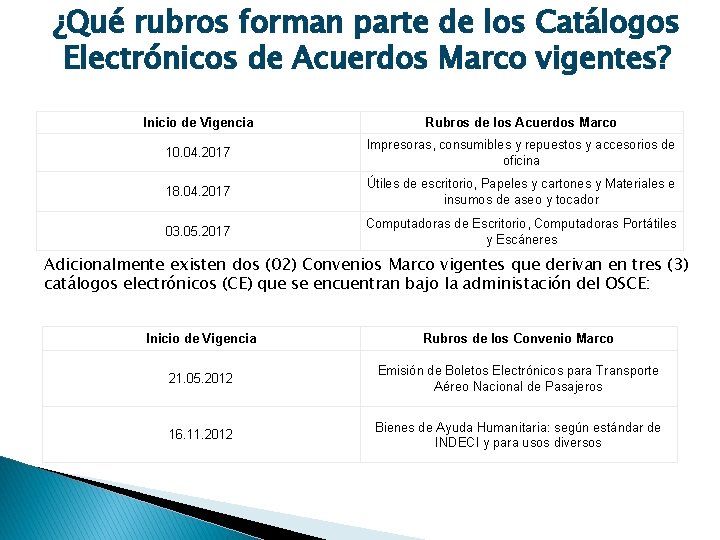 ¿Qué rubros forman parte de los Catálogos Electrónicos de Acuerdos Marco vigentes? Inicio de