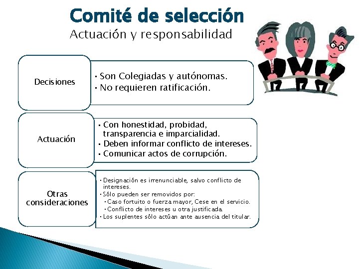 Comité de selección Actuación y responsabilidad Decisiones • Son Colegiadas y autónomas. • No