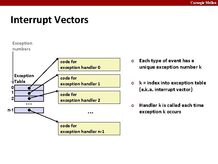 Carnegie Mellon Interrupt Vectors Exception numbers code for exception handler 0 Exception Table 0