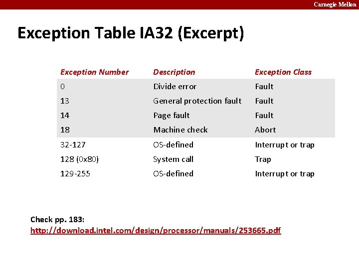 Carnegie Mellon Exception Table IA 32 (Excerpt) Exception Number Description Exception Class 0 Divide Carnegie Mellon Exception Table IA 32 (Excerpt) Exception Number Description Exception Class 0 Divide