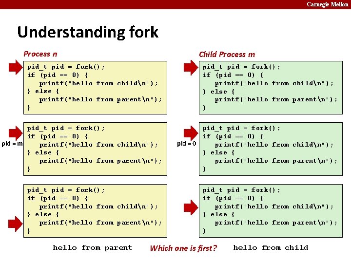 Carnegie Mellon Understanding fork Process n Child Process m pid_t pid = fork(); if Carnegie Mellon Understanding fork Process n Child Process m pid_t pid = fork(); if