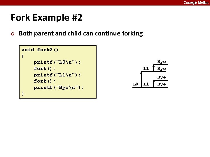 Carnegie Mellon Fork Example #2 ¢ Both parent and child can continue forking void