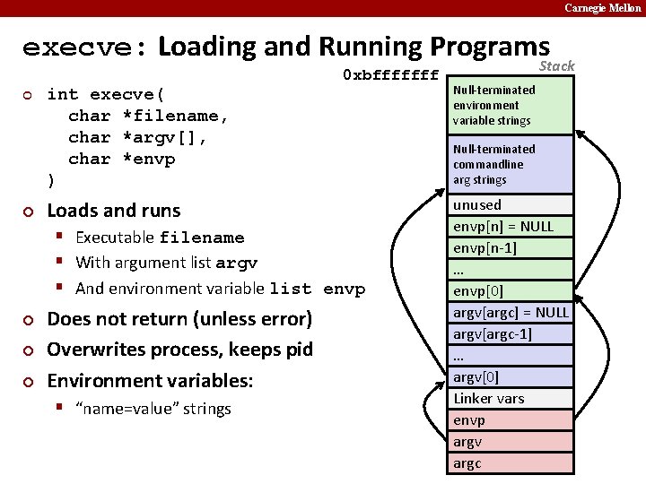 Carnegie Mellon execve: Loading and Running Programs. Stack ¢ ¢ int execve( char *filename,