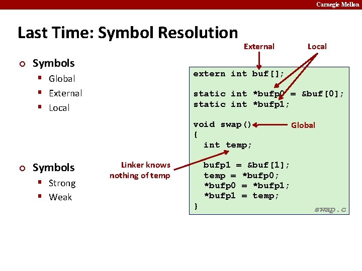 Carnegie Mellon Last Time: Symbol Resolution ¢ Symbols External extern int buf[]; § Global