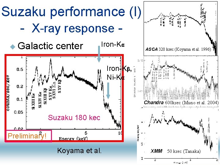 Suzaku performance (I) - X-ray response Iron-Kα S XV Kβ center Si XIV Kα