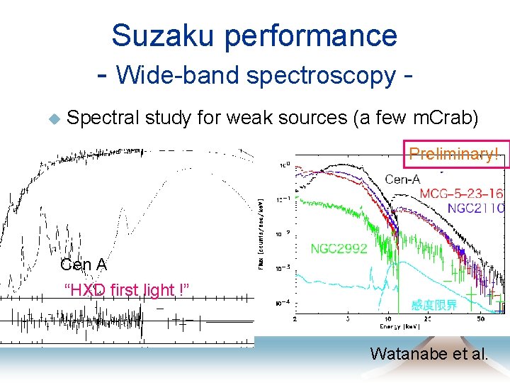 Suzaku performance - Wide-band spectroscopy u Spectral study for weak sources (a few m.