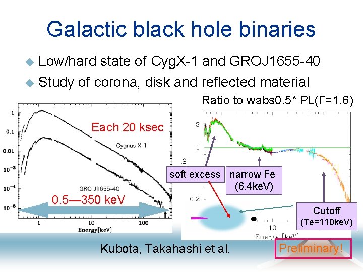 Galactic black hole binaries u u Low/hard state of Cyg. X-1 and GROJ 1655