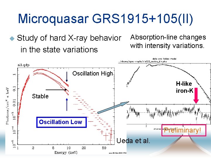 Microquasar GRS 1915+105(II) u Study of hard X-ray behavior in the state variations Absorption-line