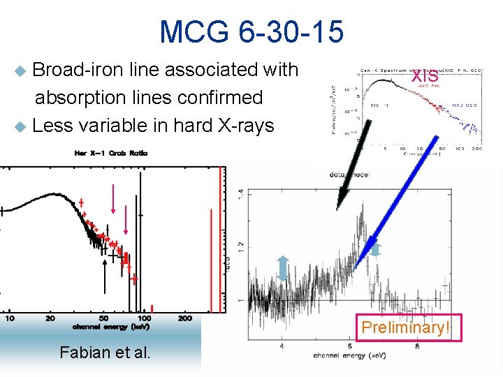 MCG 6 -30 -15 u u Broad-iron line associated with absorption lines confirmed Less
