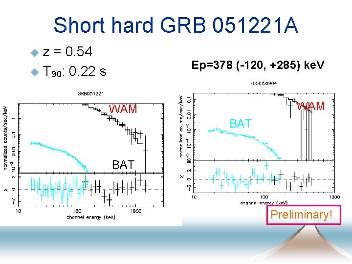 Short hard GRB 051221 A u u z = 0. 54 T 90: 0.