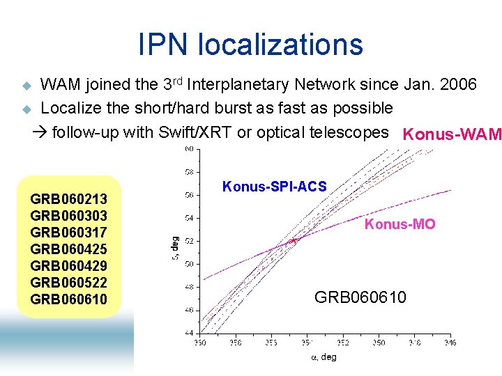 IPN localizations WAM joined the 3 rd Interplanetary Network since Jan. 2006 u Localize