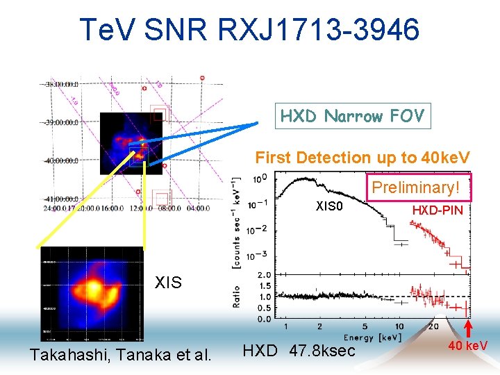 Te. V SNR RXJ 1713 -3946 HXD Narrow FOV First Detection up to 40