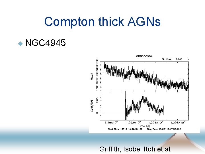 Compton thick AGNs u NGC 4945 Griffith, Isobe, Itoh et al. 