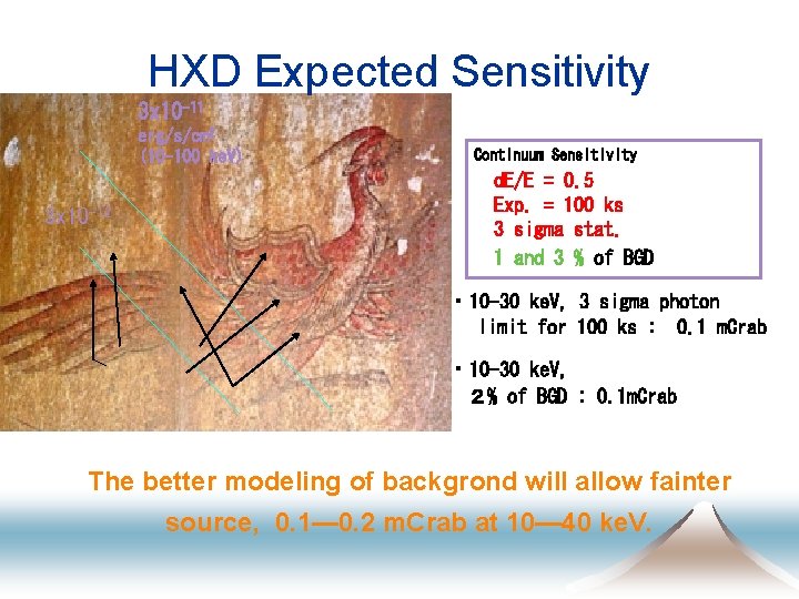 HXD Expected Sensitivity 3 x 10 -11 erg/s/cm 2 (10 -100 ke. V) 3