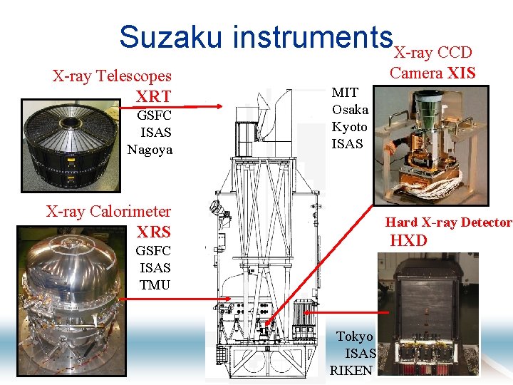 Suzaku instruments. X-ray CCD X-ray Telescopes XRT GSFC ISAS Nagoya Camera XIS MIT Osaka