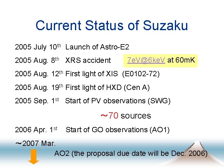 Current Status of Suzaku 2005 July 10 th Launch of Astro-E 2 2005 Aug.