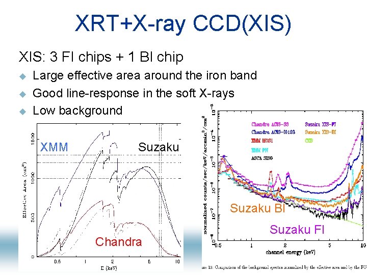 XRT+X-ray CCD(XIS) XIS: 3 FI chips + 1 BI chip u u u Large