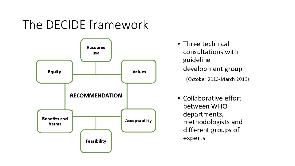 The DECIDE framework Resource use Values Equity • Three technical consultations with guideline development