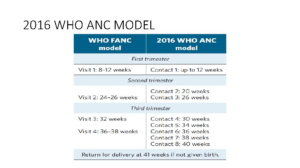 2016 WHO ANC MODEL 