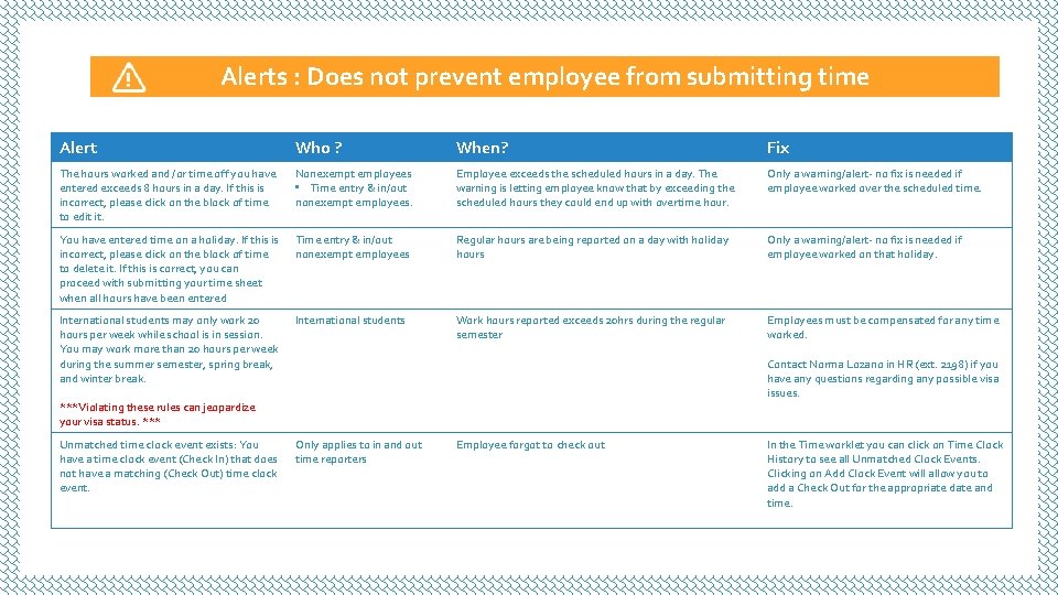 Alerts : Does not prevent employee from submitting time Alert Who ? When? Fix Alerts : Does not prevent employee from submitting time Alert Who ? When? Fix