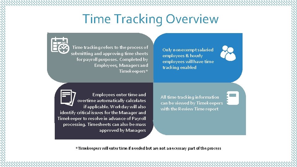 Time Tracking Overview Time tracking refers to the process of submitting and approving time Time Tracking Overview Time tracking refers to the process of submitting and approving time