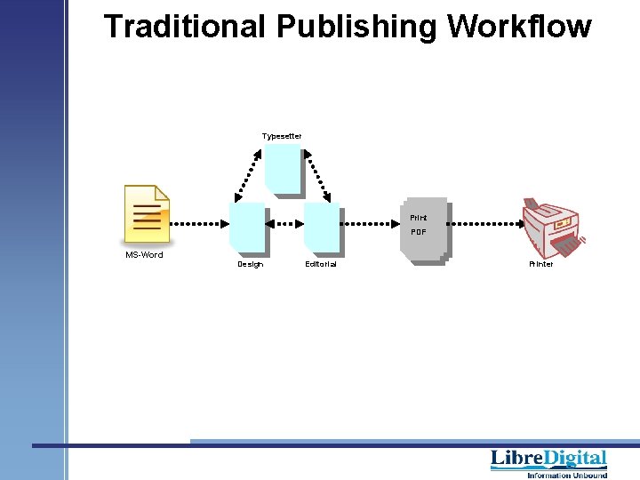 Traditional Publishing Workflow Typesetter Print PDF MS-Word Design Editorial Printer 