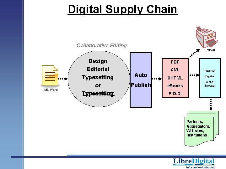 Digital Supply Chain Collaborative Editing MS-Word Design Editorial Typesetting or Typesetting Printer PDF Auto