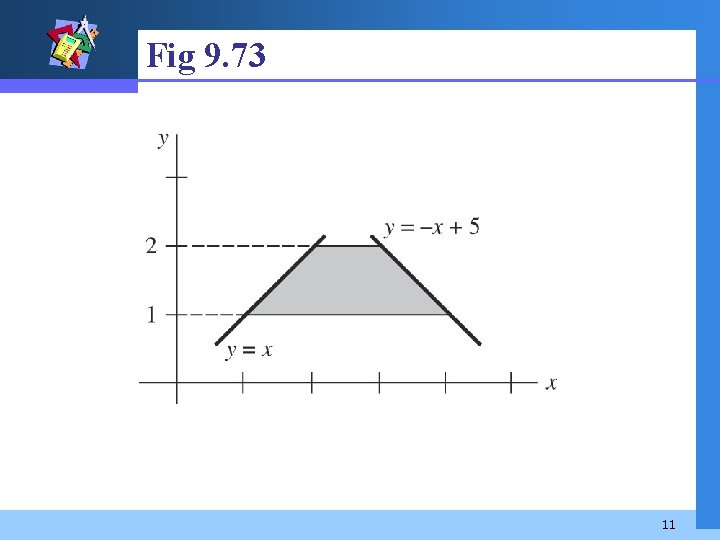 Fig 9. 73 11 