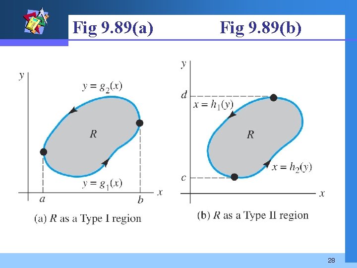 Fig 9. 89(a) Fig 9. 89(b) 28 