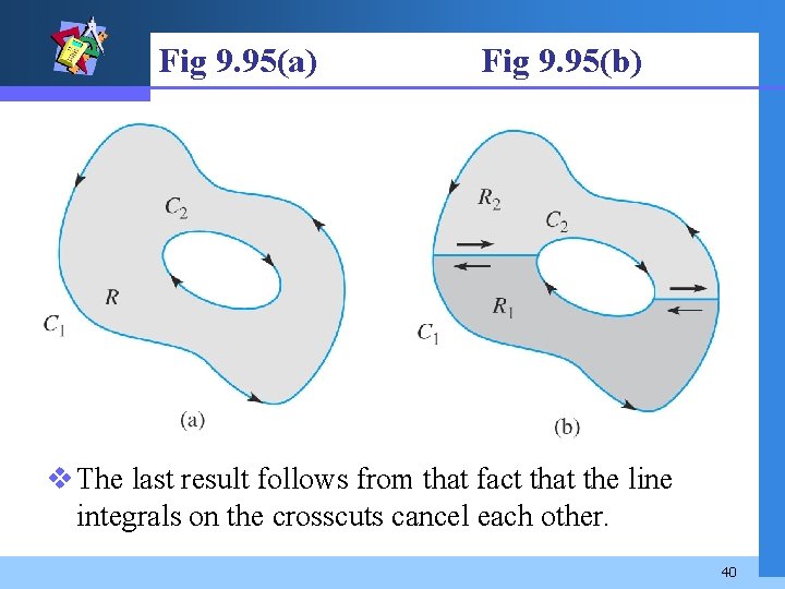 Fig 9. 95(a) Fig 9. 95(b) v The last result follows from that fact